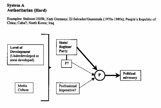 System A diagram